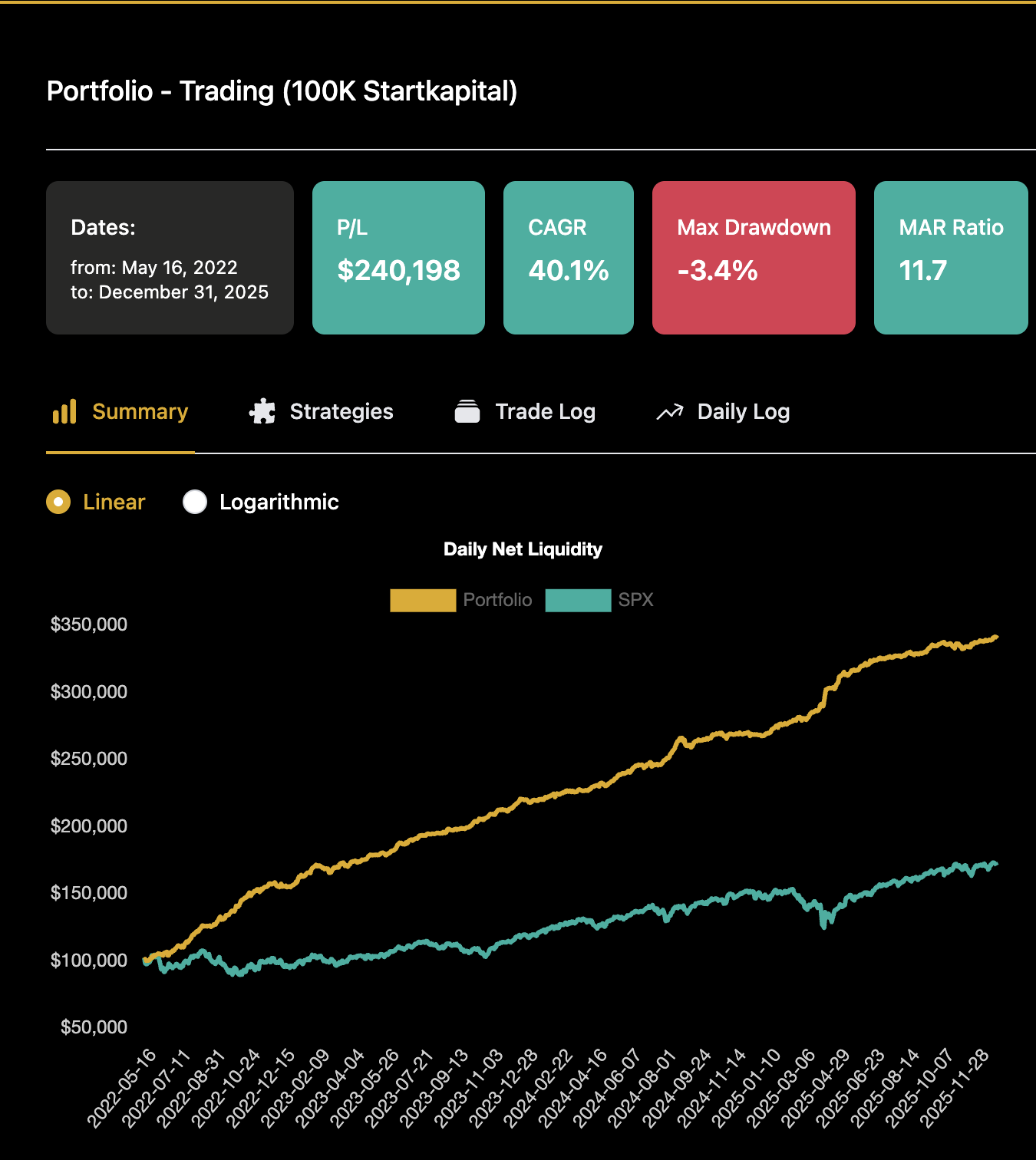 Backtest 100K Startkapital