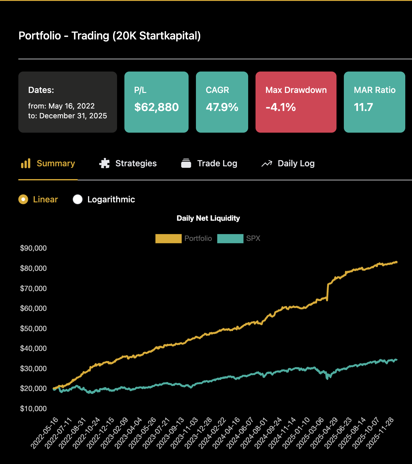 Backtest 20K Startkapital