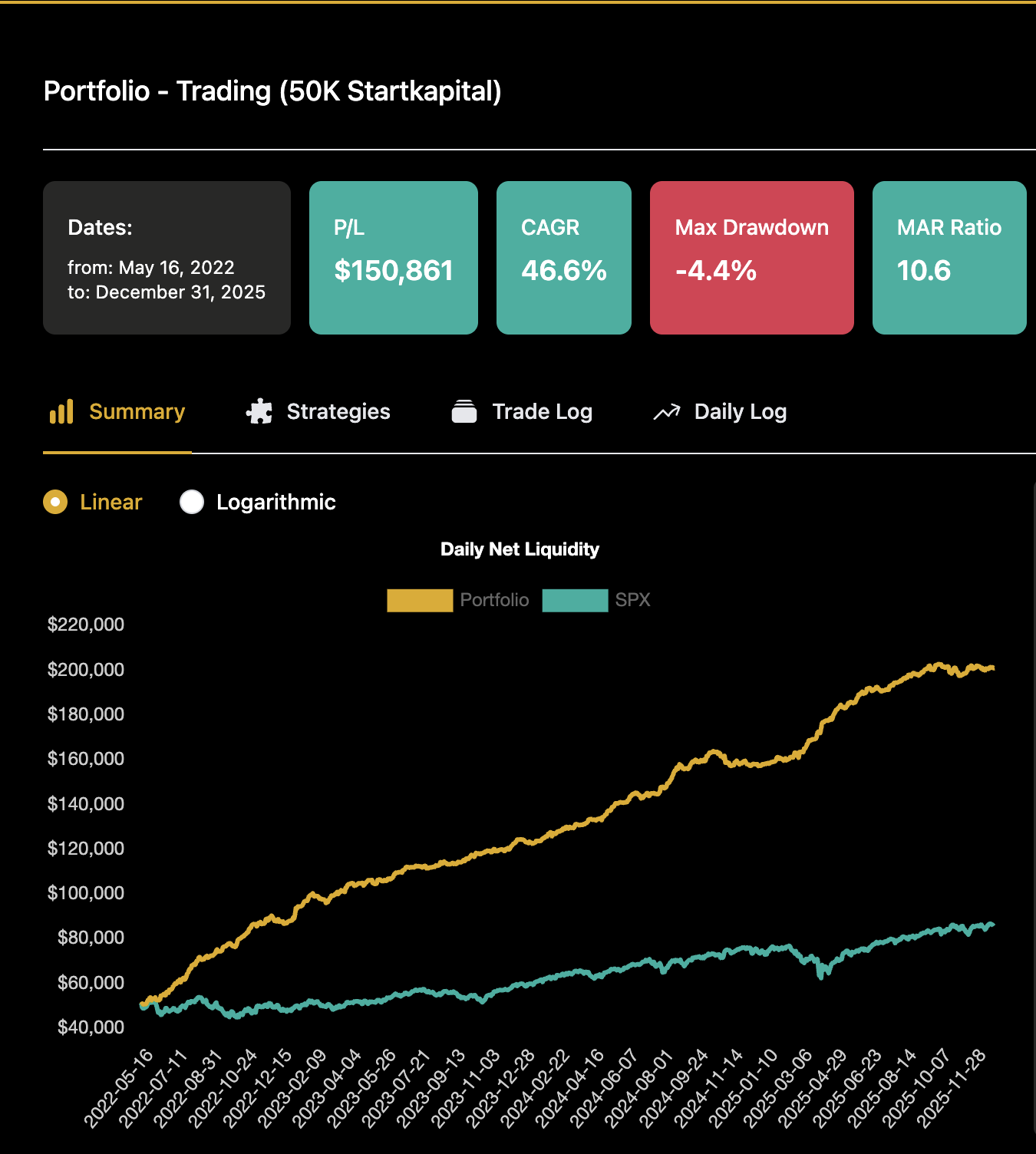 Backtest 50K Startkapital